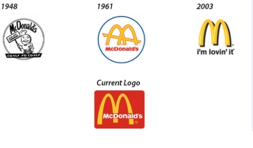 McDonalds Logo Evolution