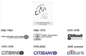 Citibank Logo Evolution